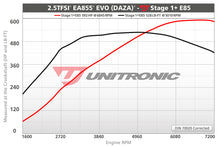 Load image into Gallery viewer, Unitronic Performance Software For Audi 2.5TFSI EVO (TTRS/RS3)