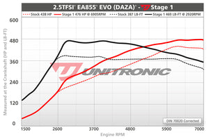 برنامج الأداء الموحد لـ Audi 2.5TFSI EVO (TTRS / RS3)