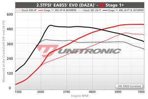 برنامج الأداء الموحد لـ Audi 2.5TFSI EVO (TTRS / RS3)