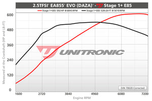Unitronic Performance Software For Audi 2.5TFSI EVO (TTRS/RS3)