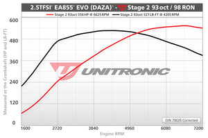 Unitronic Performance Software For Audi 2.5TFSI EVO (TTRS/RS3)