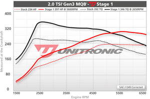 برنامج الأداء الموحد لـ VW MK7 Golf GTI / Audi A3