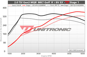 برنامج الأداء الوحدوي لـ VW MK7 Golf R / Audi S3 / TTS