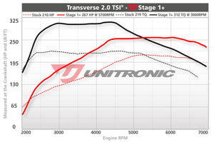 Unitronic Performance Software for VW MK6 Golf GTI / Audi A3