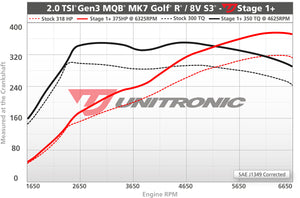 Unitronic Performance Software for VW MK7 Golf R / Audi S3 / TTS