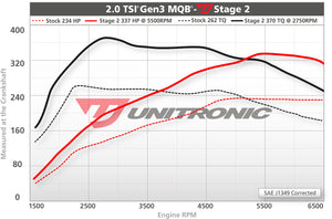 Unitronic Performance Software for VW MK7 Golf GTI / Audi A3