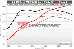 Unitronic Performance Software for VW MK7 Golf R / Audi S3 / TTS
