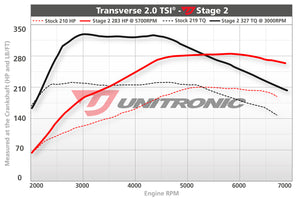 Unitronic Performance Software for VW MK6 Golf GTI / Audi A3